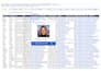 compile niche targeted email list for email marketing